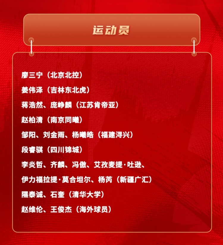 8868体育登录入口-中国男篮短训名单：新疆队6人 赵维伦&amp;王俊杰+清华隰泰诚&amp;石奎